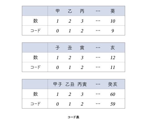 干支換算|干支計算｜暦の計算｜計算サイ